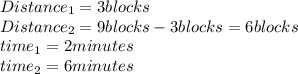 Distance_{1}=3blocks\\Distance_{2}=9blocks-3blocks=6blocks\\time_{1}=2minutes\\time_{2}=6minutes