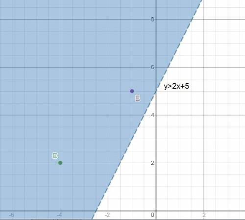 *******asap****** the coordinate plane below represents a city. points a through f are schools in th