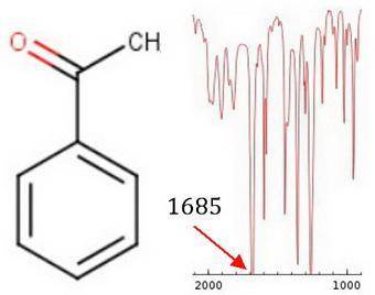 Substitution of an amino group on the para position of acetophenone shifts the cjo frequency from ab