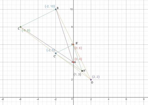 Graph the image of this figure after a dilation with a scale factor of 12 centered at the point (2,