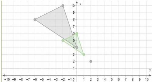 Graph the image of this figure after a dilation with a scale factor of 12 centered at the point (2,