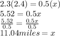 2.3(2.4)=0.5(x)\\5.52=0.5x\\\frac{5.52}{0.5}=\frac{0.5x}{0.5} \\11.04 miles=x