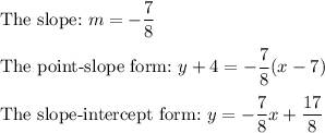 \text{The slope:}\ m=-\dfrac{7}{8}\\\\\text{The point-slope form:}\ y+4=-\dfrac{7}{8}(x-7)\\\\\text{The slope-intercept form:}\ y=-\dfrac{7}{8}x+\dfrac{17}{8}