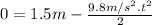 0=1.5m-\frac{9.8m/s^{2}.t^{2}}{2}