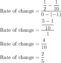 \text{Rate\ of\ change}=\dfrac{\dfrac{1}{2}-\dfrac{1}{10}}{0-(-1)}\\\\\text{Rate\ of\ change}=\dfrac{\dfrac{5-1}{10}}{1}\\\\\text{Rate\ of\ change}=\dfrac{4}{10}\\\\\text{Rate\ of\ change}=\dfrac{2}{5}