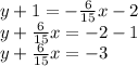 y+1=-\frac{6}{15}x-2\\y+\frac{6}{15}x=-2-1\\y+\frac{6}{15}x=-3