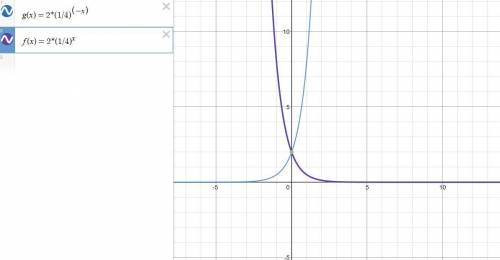 Eh best describes the range of the function which best describes the range of the function f(x)=2(1/