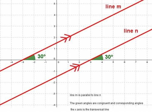 Line m intersects the x-axis. line n is parallel to line m. which statement must be correct about li
