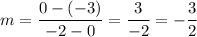 m=\dfrac{0-(-3)}{-2-0}=\dfrac{3}{-2}=-\dfrac{3}{2}