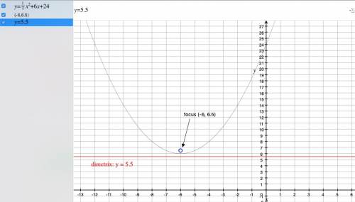 The equation of a parabola is given. y=1/2 x 2+6x+24 what is the equation of the directrix of the pa