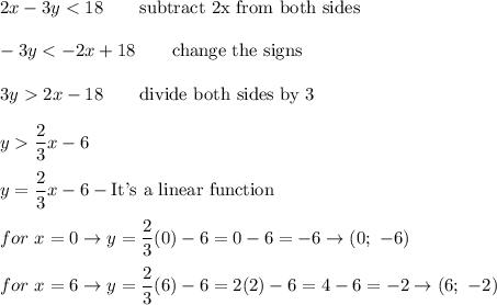 2x-3y\dfrac{2}{3}x-6\\\\y=\dfrac{2}{3}x-6-\text{It's a linear function}\\\\for\ x=0\to y=\dfrac{2}{3}(0)-6=0-6=-6\to(0;\ -6)\\\\for\ x=6\to y=\dfrac{2}{3}(6)-6=2(2)-6=4-6=-2\to(6;\ -2)