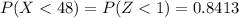 P(X < 48) = P(Z < 1) = 0.8413