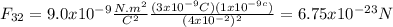 F_{32}=9.0x10^{-9}\frac{N.m^{2}}{C^{2}}\frac{(3x10^{-9}C)(1x10^{-9c})}{(4x10^{-2})^{2}} =6.75x10^{-23}N