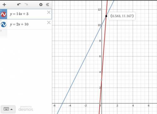 Graph the system of equations on graph paper to answer the question. {y=14x+3 {y=2x+10 what is the s