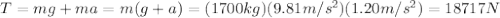 T=mg+ma=m(g+a)=(1700 kg)(9.81 m/s^2)(1.20 m/s^2)=18717 N