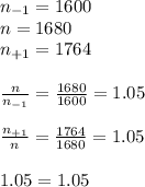 n_{-1} = 1600\\n = 1680\\n_{+1} = 1764\\\\\frac{n}{n_{-1}} = \frac{1680}{1600} = 1.05\\\\\frac{n_{+1}}{n} = \frac{1764}{1680} = 1.05\\\\1.05 = 1.05