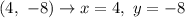 (4,\ -8)\to x=4,\ y=-8