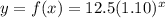 y = f(x) = 12.5 (1.10)^x