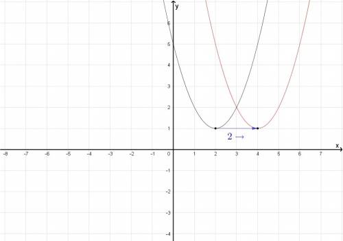 Translate the graph according to the rule (x, y) → (x + 2, y). the first graph goes with the questio