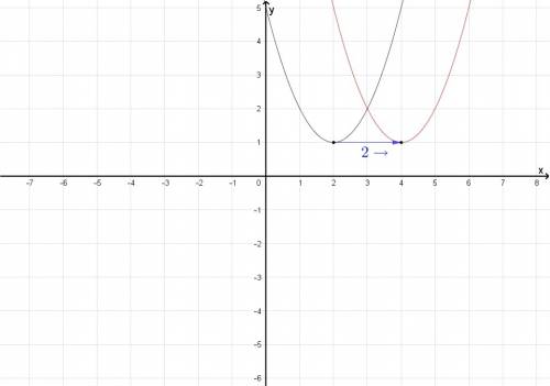 Translate the graph according to the rule (x, y) → (x – 2, y). the first graph goes with the questio