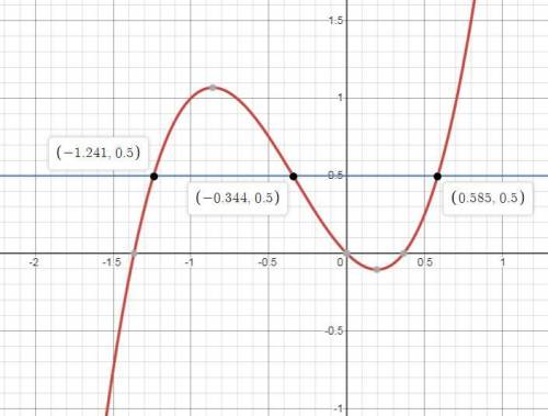 Which statement best describes the function below? f(x) = 2x^3 + 2x^2-x) a. it is a many-to-one func