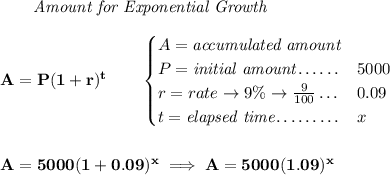 \bf \qquad \textit{Amount for Exponential Growth} \\\\ A=P(1 + r)^t\qquad \begin{cases} A=\textit{accumulated amount}\\ P=\textit{initial amount}\dotfill &5000\\ r=rate\to 9\%\to \frac{9}{100}\dotfill &0.09\\ t=\textit{elapsed time}\dotfill &x\\ \end{cases} \\\\\\ A=5000(1+0.09)^x\implies A=5000(1.09)^x