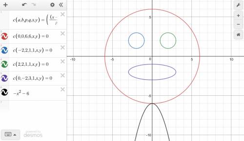 Use the graph below to write 5 conic section equations that create it. use desmos to check if your e