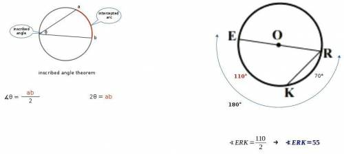 Given:  circle k(o), m rk =70° find:  m∠erk