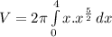 V=2\pi \int\limits^4_0 {x}.x^{\frac{5}{2}}\, dx