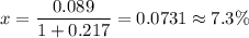 \displaystyle x = \frac{0.089}{1 + 0.217} = 0.0731 \approx 7.3\%