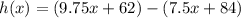 h(x)=(9.75x+62)-(7.5x+84)