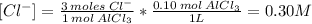[Cl^{-}] = \frac{3\: moles\: Cl^{-}}{1 \: mol\: AlCl_{3}}*\frac{0.10 \:mol\: AlCl_{3}}{1 L} = 0.30 M