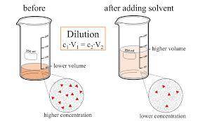 Which of the following solutions will have the highest concentration of chloride ions?  which of the