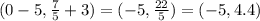 (0-5,\frac{7}{5}+3)=(-5,\frac{22}{5})=(-5,4.4)