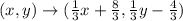 (x, y) \rightarrow (\frac{1}{3}x+\frac{8}{3} , \frac{1}{3}y-\frac{4}{3})