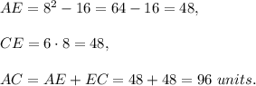 AE=8^2-16=64-16=48,\\ \\CE=6\cdot 8=48,\\ \\AC=AE+EC=48+48=96\ units.