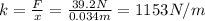 k=\frac{F}{x}=\frac{39.2 N}{0.034 m}=1153 N/m