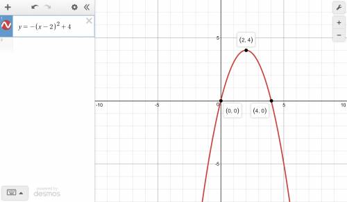Graph the function f(x) = -(x - 2)^2 +4 make sure to label the vertex and the intercepts