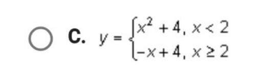 Which of the following functions is graphed below ?