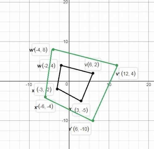 The coordinates of quadrilateral vwxy are given below. find the coordinates of its image after a dil