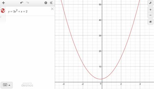 The graph of the function, f(x) = 3x^2 + x + 2, opens down/up and has a maximum/minimum value.