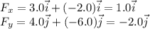 F_x = 3.0 \vec{i}+(-2.0) \vec{i} = 1.0 \vec{i}\\F_y = 4.0 \vec{j} + (-6.0) \vec{j} = -2.0 \vec{j}