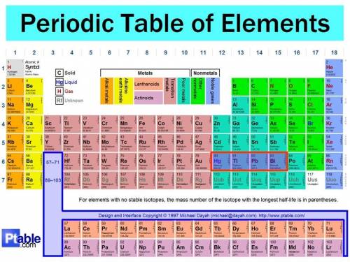 Which selection contains elements that are all in the same period?  rb, sr, la, zr al, ga, si, p n,