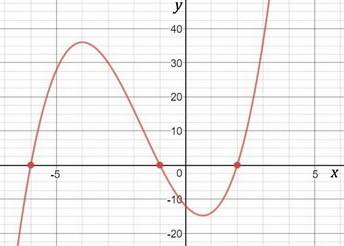 For the polynomial x3+5x2-8x - 12, (x+1) is one of the factors what are the other two factors of thi