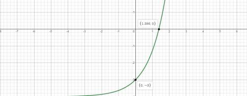 Which equation is represented by the graph below?  a. y= in x-3 b. y= in x-4 c. y=e^x -3 d. y= e^x -