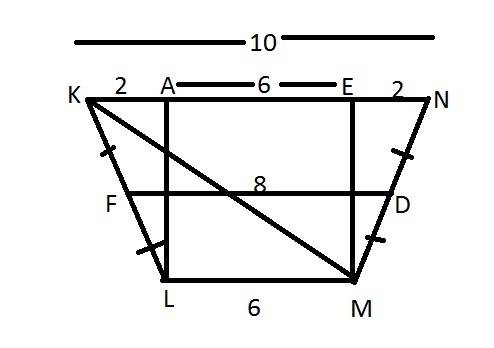 Given:  klmn is a trapezoid, m∠n=m∠kml, fd=8, lm kn = 3 5 f∈ kl , d∈ mn , me ⊥ kn kf=fl, md=dn, me=3