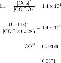 \begin{aligned}\rm k_{eq} = \rm \dfrac{[CO_{2}]^{2}}{[CO]^{2}[O_{2}]} &= 1.4 \times 10^{2}\\\\\rm \dfrac{(0.1143)^{2}}{[CO]^{2}\times 0.0285} &= 1.4 \times 10^{2}\\\\\rm [CO]^{2}& = 0.00326\\\\&= 0.0571\end{aligned}
