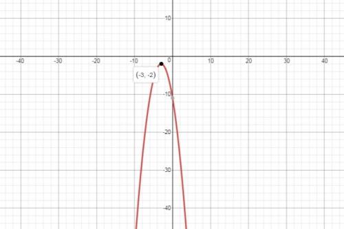 What are the domain and range of the function f(x)= negative squared x+3 negative 2