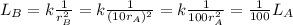 L_B = k \frac{1}{r_B^2}=k \frac{1}{(10 r_A)^2}=k \frac{1}{100 r_A^2}=\frac{1}{100}L_A