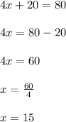 4x+20=80\\\\4x=80-20\\\\4x=60\\\\x=\frac{60}{4}\\\\x=15